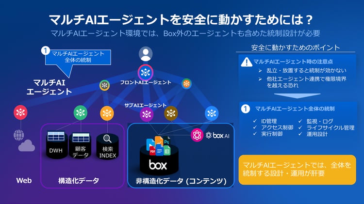 MicrosoftとBoxが描くAIエージェント時代の安全な情報基盤 | Box